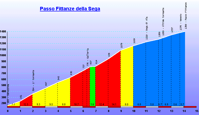 Passo Fittanze - da Sdruzzinà