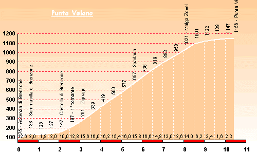 Punta Veleno